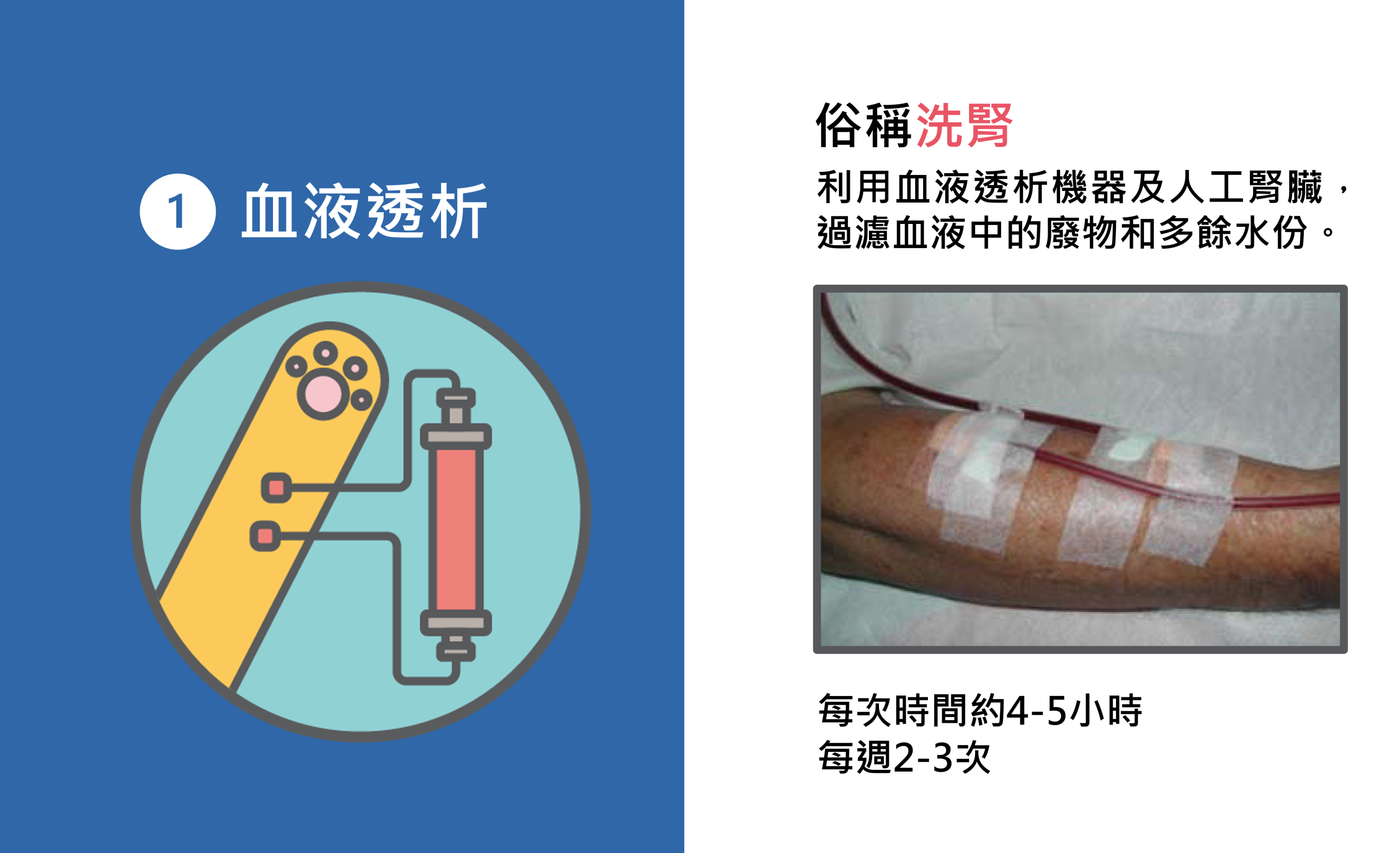 腎力寶典- 財團法人腎臟病防治基金會